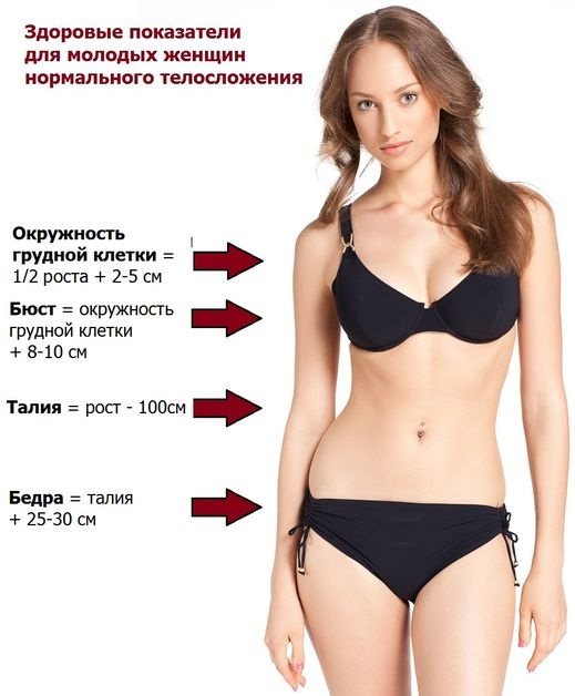 Астеническое телосложение у женщин, мужчин, ребенка. Что это такое, признаки, типы, как набрать вес