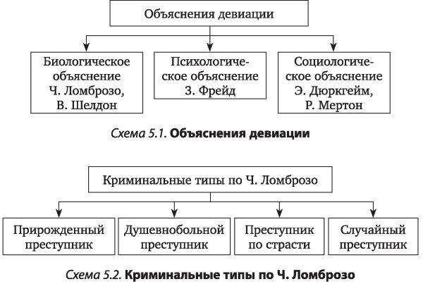 Девиация в психологии. Что это, определение, примеры