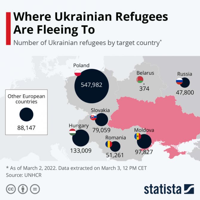 Из-за войны Украину уже покинули почти 875 тысяч человек. Что нужно знать беженцам, покидающим Украину - фото 1