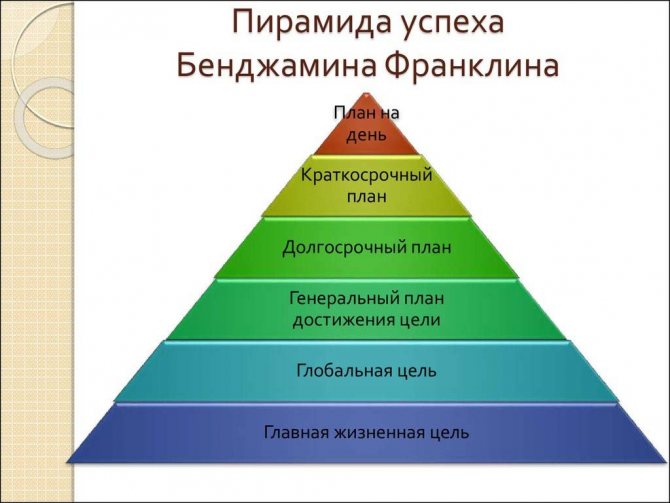 пирамида франклина