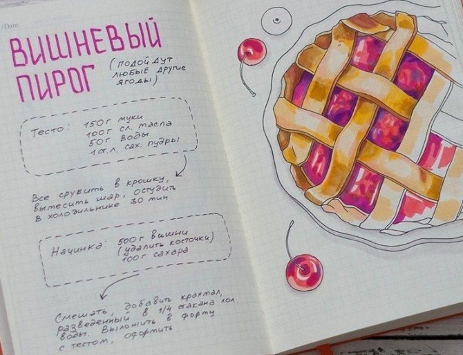 Рецепт вишневого пирога