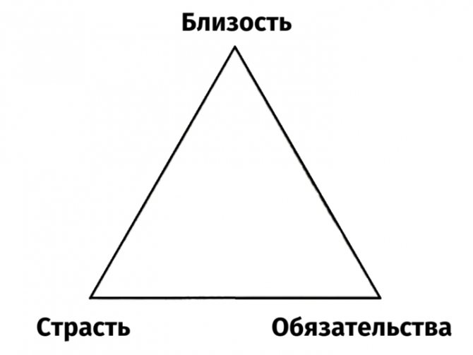 Треугольник любви